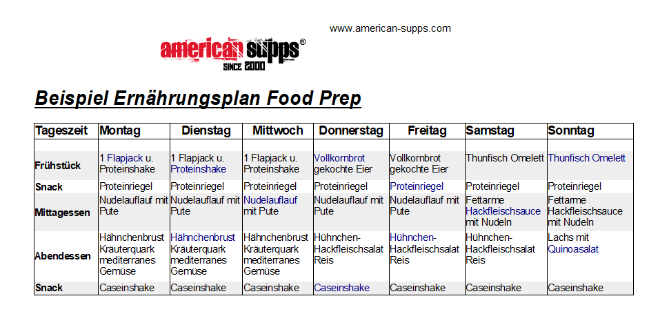 Ernährungsplan Food Prep PDF zum Ausdrucken