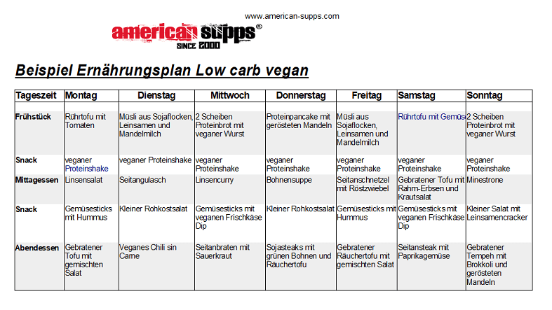 Low Carb Ernährungsplan Fettabbau vegan PDF zum Ausdrucken Kostenlos